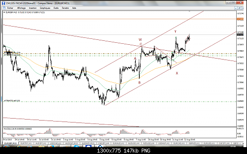 FXCM MetaTrader 409.png‏