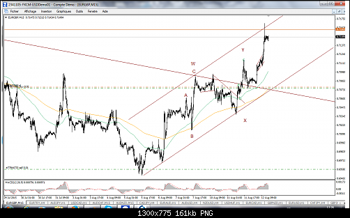 FXCM MetaTrader 477.png‏