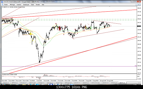 FXCM MetaTrader 4112.png‏