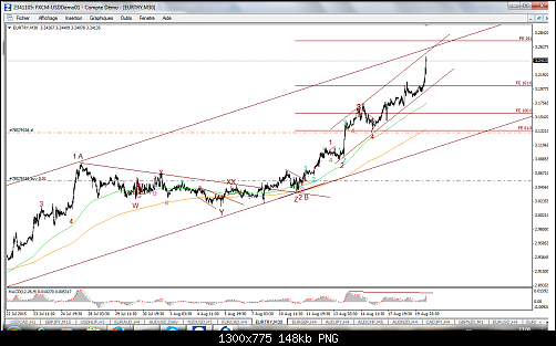 FXCM MetaTrader 4555.png‏