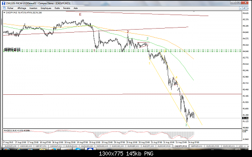 FXCM MetaTrader 4760.png‏