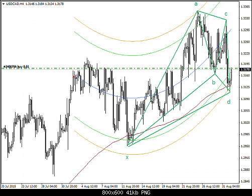 USDCADH4879.png‏