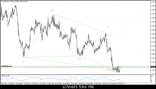 USDCADH1.png‏