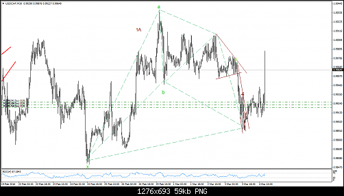 USDCHFM30T.png‏