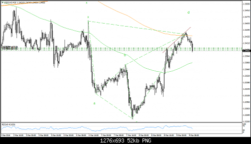 USDCADM30.png‏