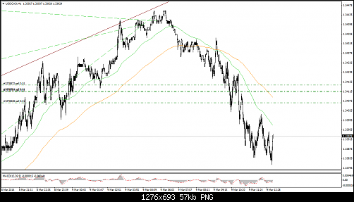 USDCADM1.png‏