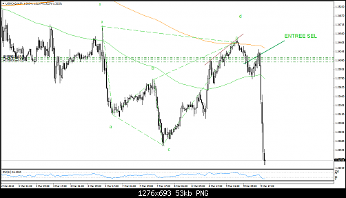 USDCADM3067.png‏