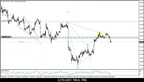 USDCADM30.png‏