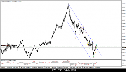 USDCADH4.png‏