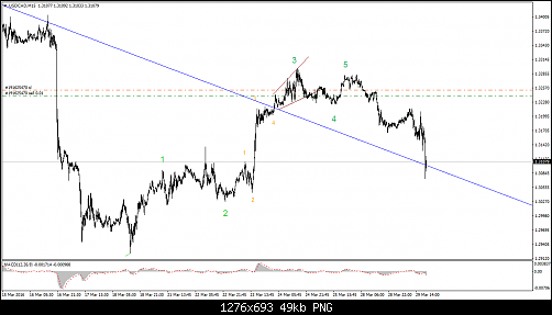 USDCADM1588.png‏