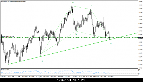 USDCHFDaily.png‏