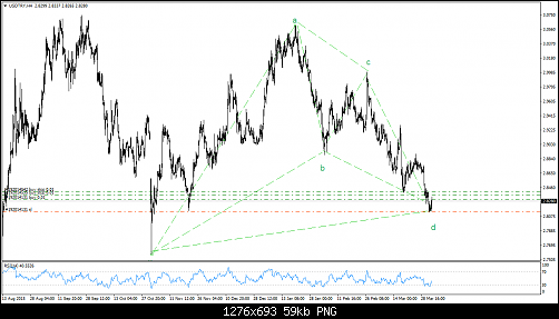 USDTRYH4.png‏