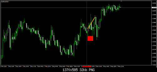 EURAUD.png‏