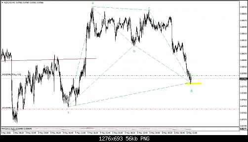 NZDCADM5.png‏