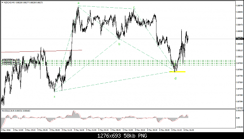 NZDCADM50.png‏