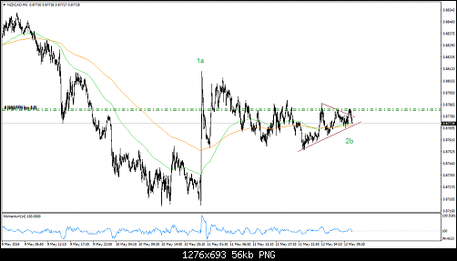 NZDCADM5.png‏