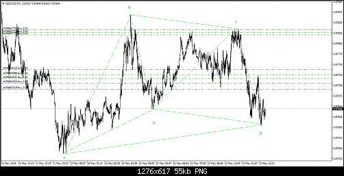 NZDCADM12.png‏