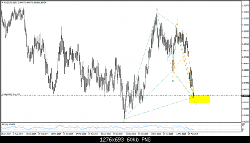 AUDCADDaily.png‏