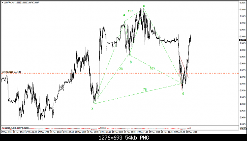 USDTRYM5.png‏