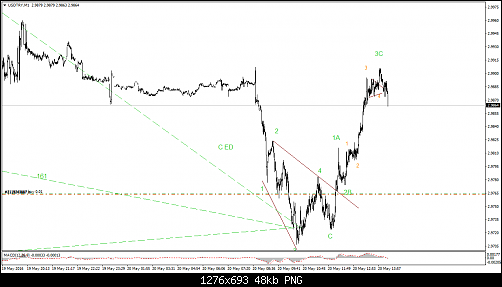 USDTRYM1.png‏