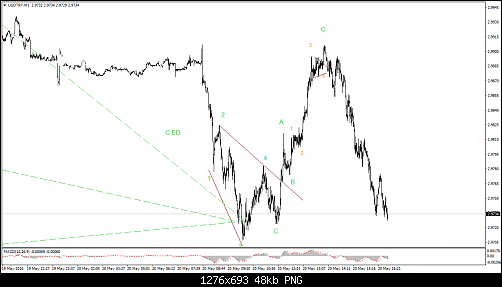 USDTRYM18.png‏