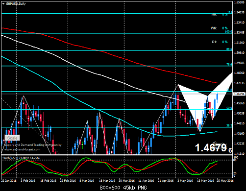 gbpusd-d1-fxdd.png‏