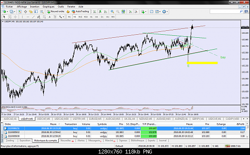     

:	FXDD Malta - MetaTrader 4.png
:	28
:	117.7 
:	458206