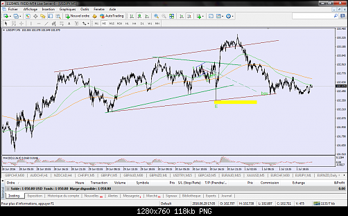 FXDD Malta - MetaTrader 49.png‏