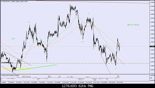     

:	USDCADM15.png
:	35
:	62.1 
:	458673