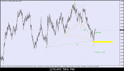     

:	USDCADH4.png
:	9
:	58.1 
:	459939