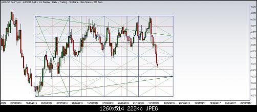 AUD USD.jpg‏