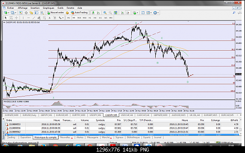     

:	FXDD Malta - MetaTrader 4.png
:	36
:	141.5 
:	463955