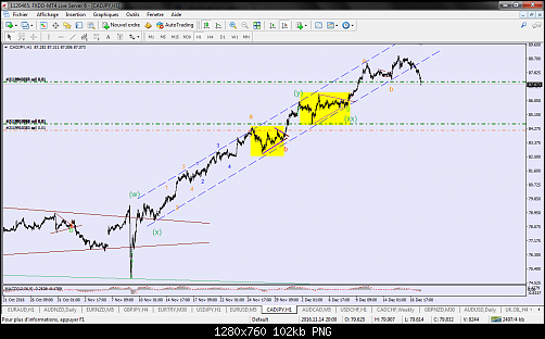 FXDD Malta - MetaTrader 4CAD.png‏