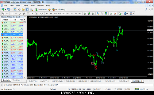 usdcad-h1-instaforex-group.png‏