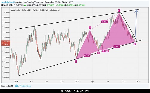 AUDUSD.png‏