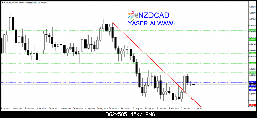 NZDCADWeekly.png‏