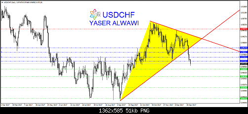 USDCHFDaily.png‏