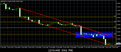 gbpusd-h4-ig-group-limited.png‏