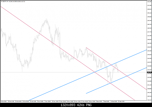 gbpjpy-h4-fxpro-financial-services.png‏