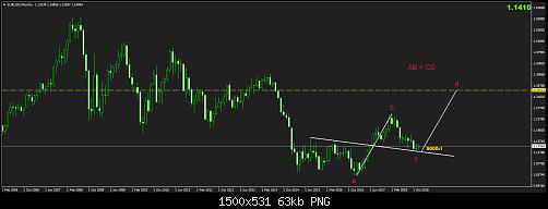     

:	EURUSDMonthly.jpg
:	57
:	62.6 
:	505814