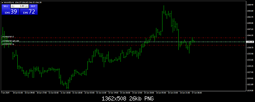 xauusd-h1-fxcm-australia-pty-2.png‏