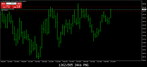 xauusd-mn1-fxcm-australia-pty.png‏