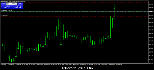 xauusd-h1-fxcm-australia-pty.png‏