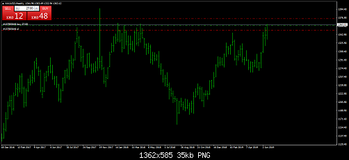 xauusd-w1-fxcm-australia-pty.png‏