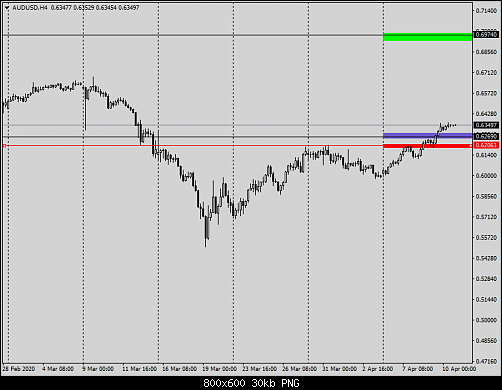     

:	audusd-h4-fxcm-australia-pty.png
:	48
:	30.0 
:	522365