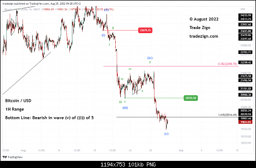     

:	BTCUSD_2022-08-29_09-28-20.png
:	8
:	101.4 
:	546967