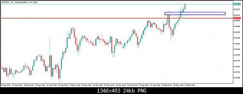 AUDUSD_H1.png‏