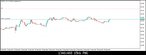 USDJPY_H1.png‏