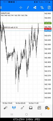 Screenshot_20241016_151757_MetaTrader 4.jpg‏