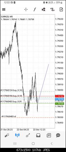 Screenshot_20241022_122213_MetaTrader 4.jpg‏